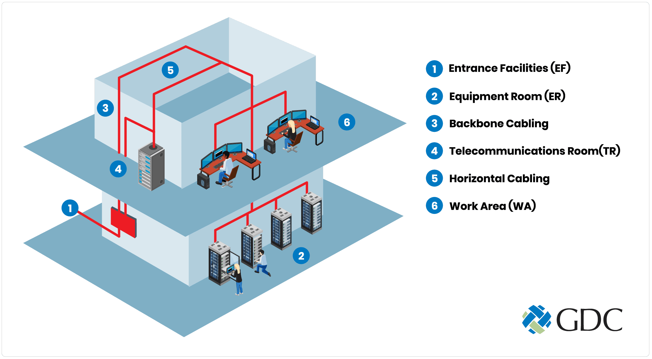 4 Business Continuity Essentials for Your Network Infrastructure