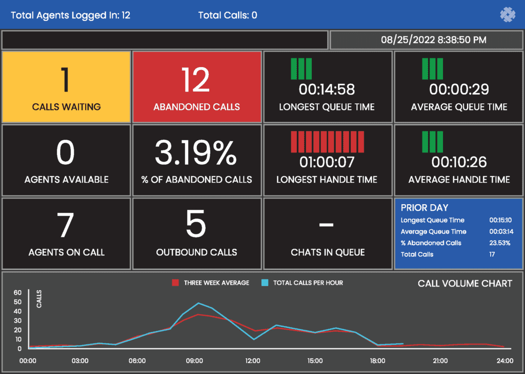 Oshkosh Dashboard Sample